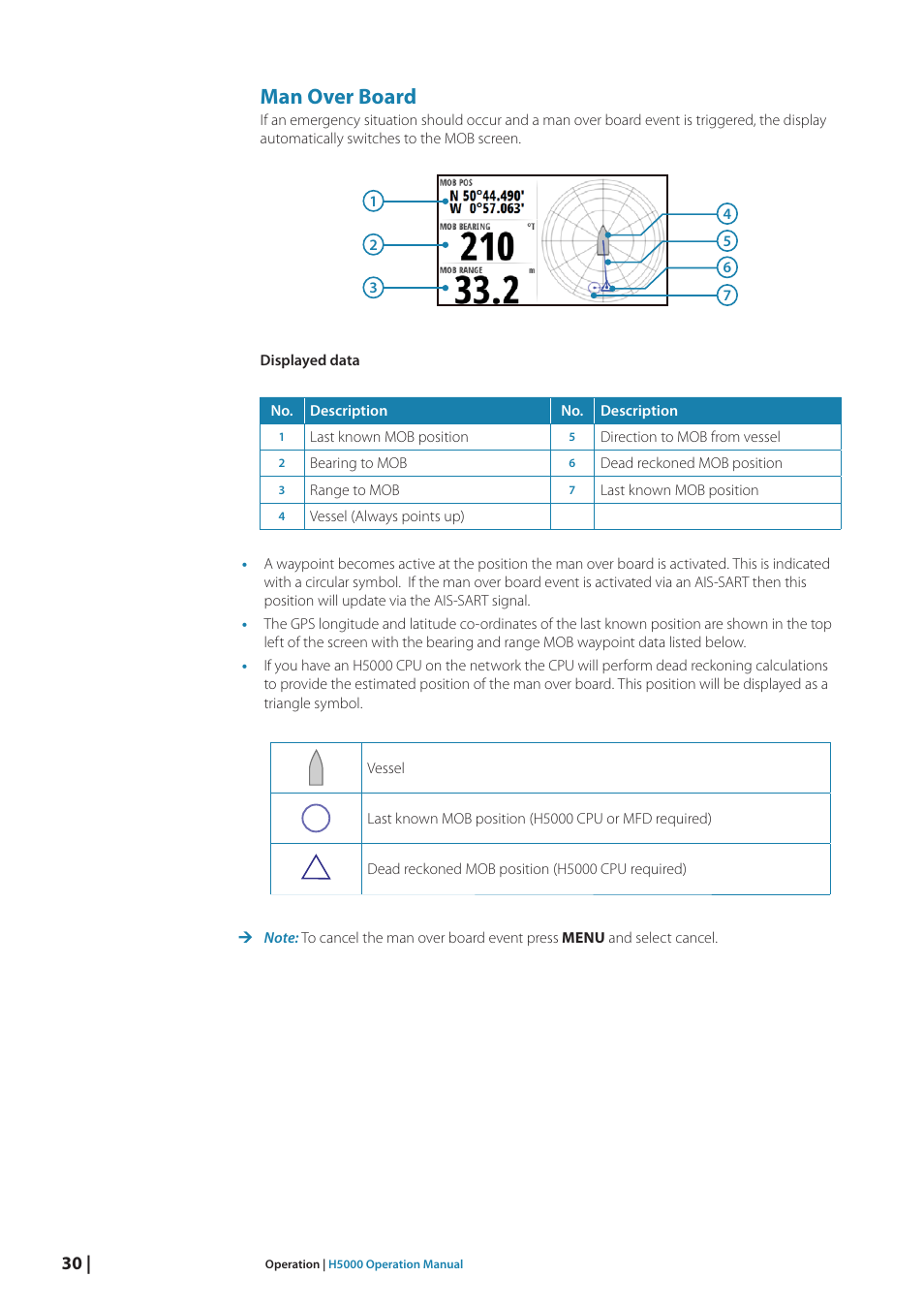 Man over board | B&G H5000 Analogue Expansion User Manual | Page 30 / 117