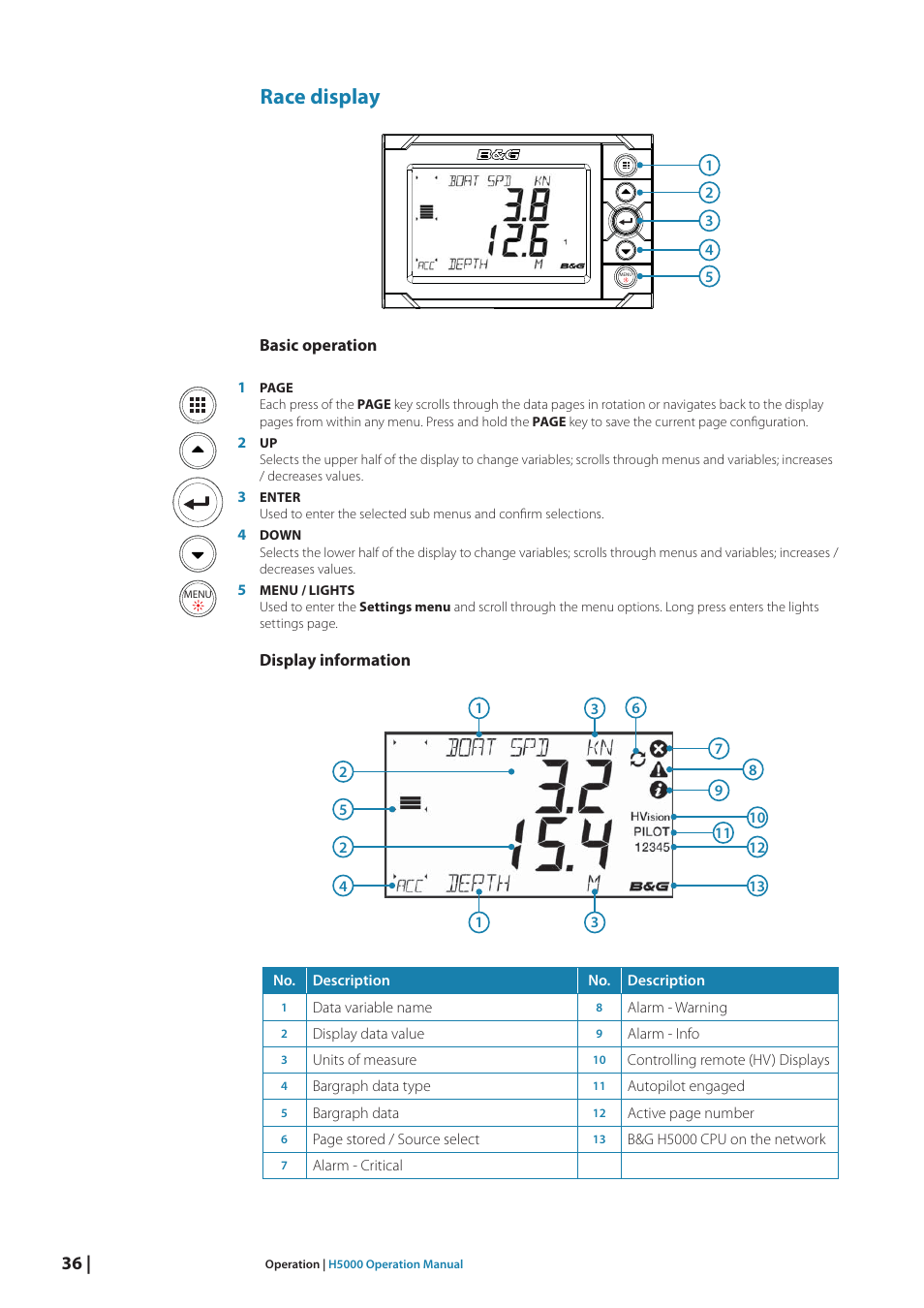 Race display | B&G H5000 Analogue Expansion User Manual | Page 36 / 117