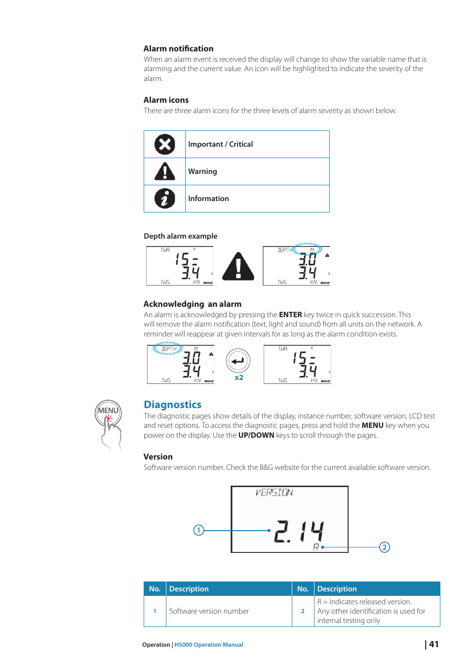 Diagnostics | B&G H5000 Analogue Expansion User Manual | Page 41 / 117