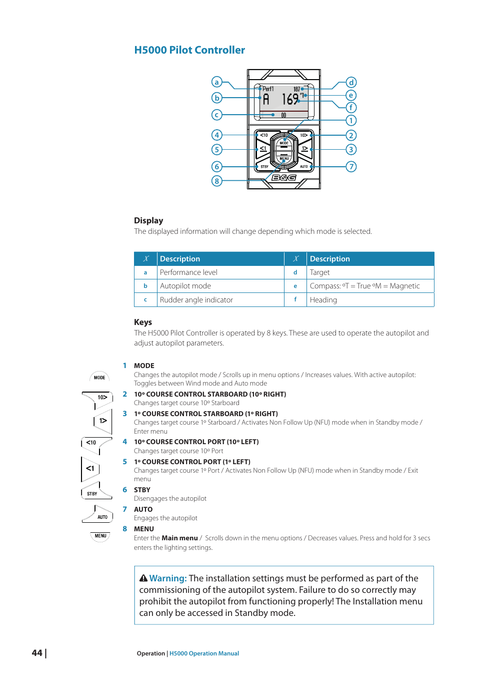 H5000 pilot controller | B&G H5000 Analogue Expansion User Manual | Page 44 / 117