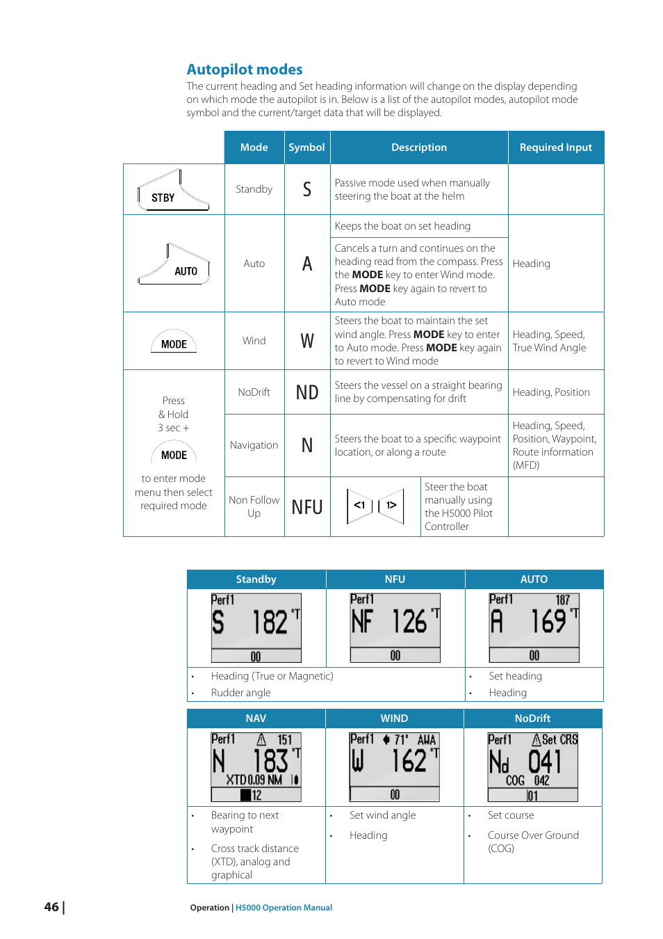 Autopilot modes | B&G H5000 Analogue Expansion User Manual | Page 46 / 117