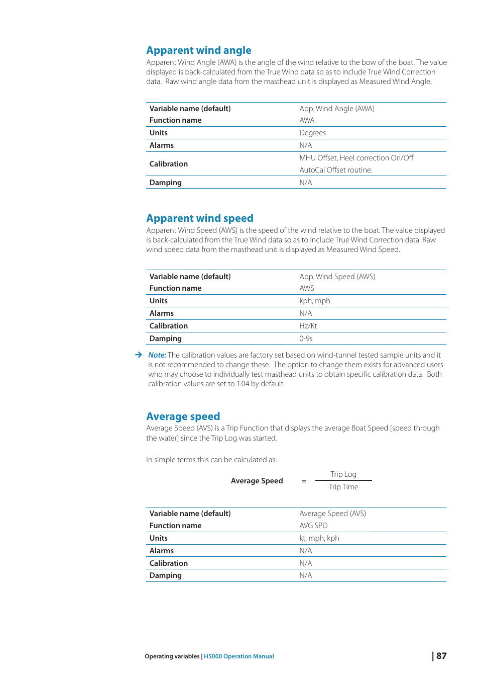 Apparent wind angle, Apparent wind speed, Average speed | B&G H5000 Analogue Expansion User Manual | Page 87 / 117