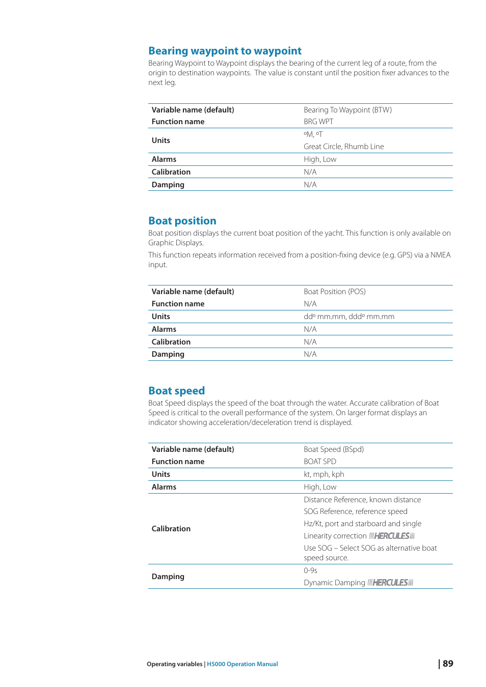 Bearing waypoint to waypoint, Boat position, Boat speed | B&G H5000 Analogue Expansion User Manual | Page 89 / 117