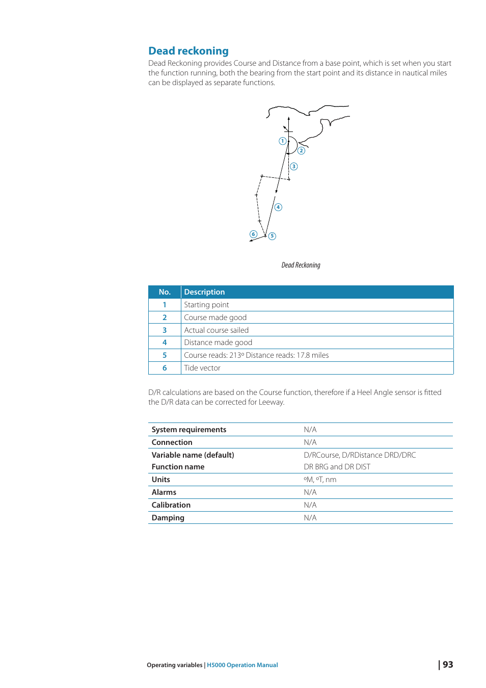 Dead reckoning | B&G H5000 Analogue Expansion User Manual | Page 93 / 117