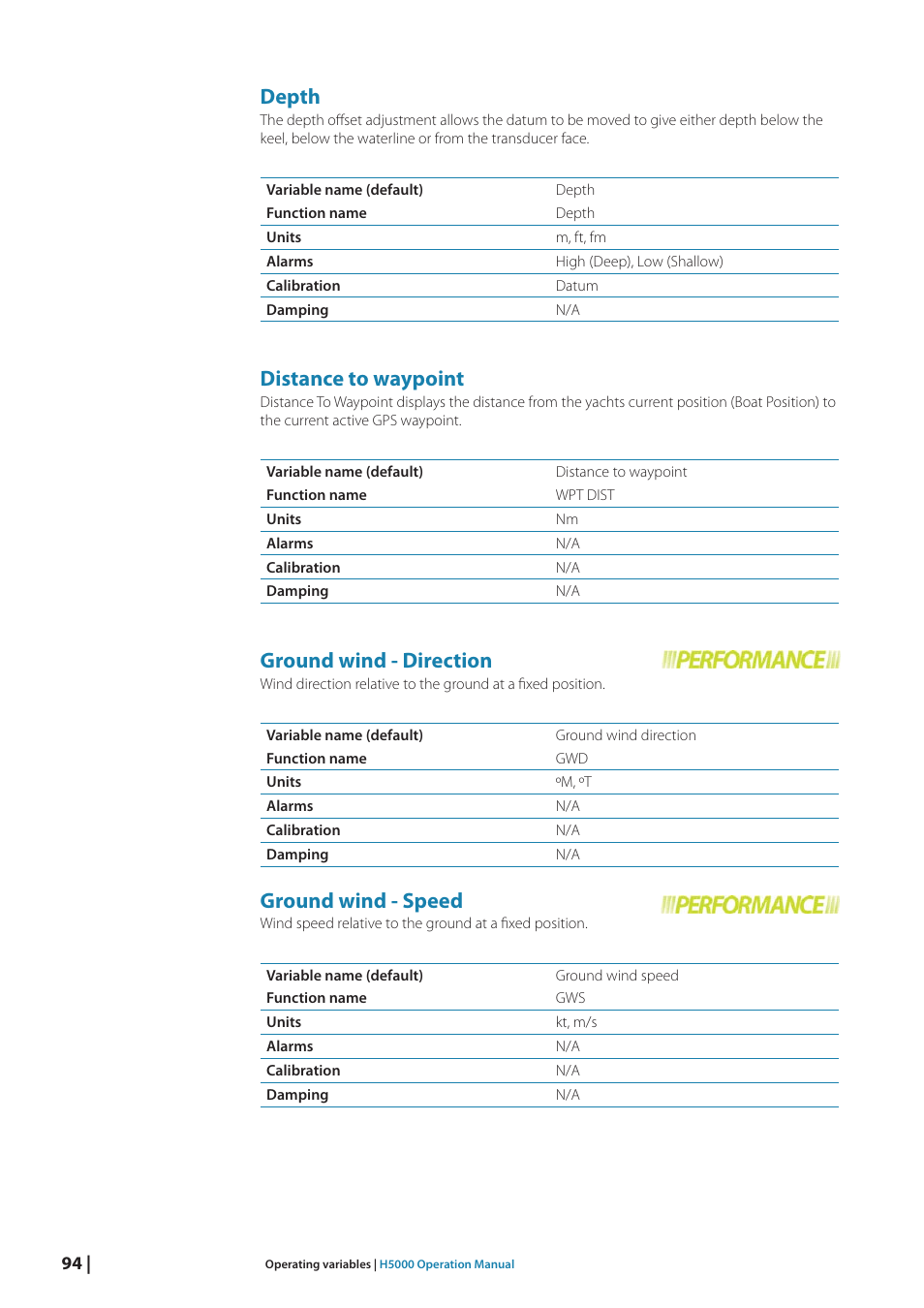 Depth, Distance to waypoint, Ground wind - direction | Ground wind - speed | B&G H5000 Analogue Expansion User Manual | Page 94 / 117