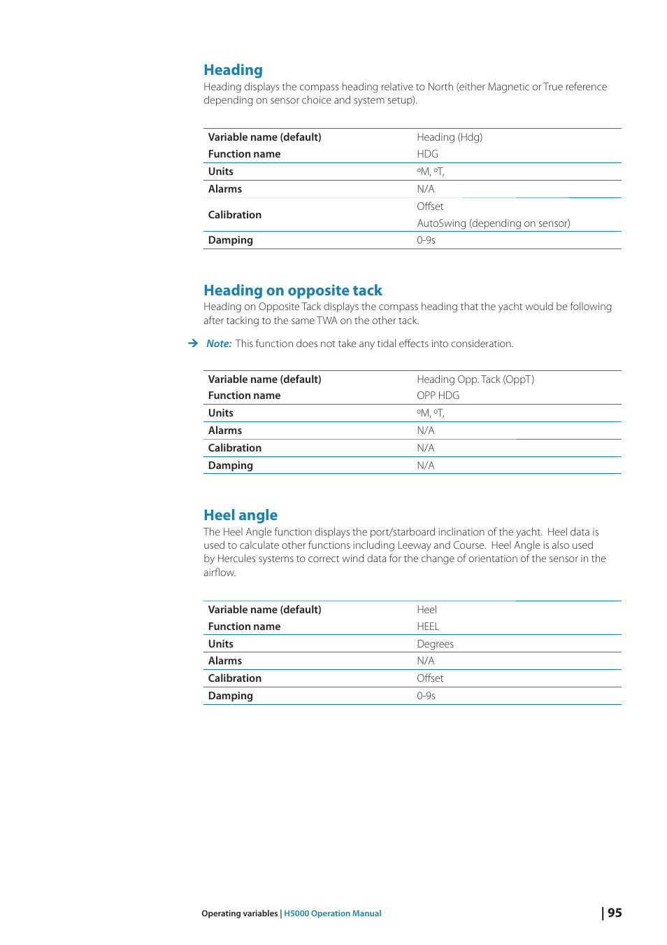 Heading, Heading on opposite tack, Heel angle | B&G H5000 Analogue Expansion User Manual | Page 95 / 117