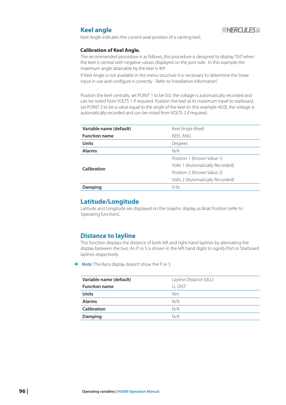 Keel angle, Latitude/longitude, Distance to layline | B&G H5000 Analogue Expansion User Manual | Page 96 / 117