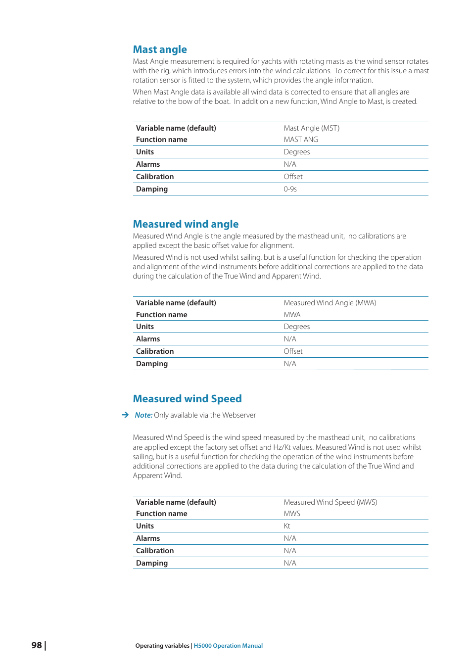 Mast angle, Measured wind angle, Measured wind speed | B&G H5000 Analogue Expansion User Manual | Page 98 / 117