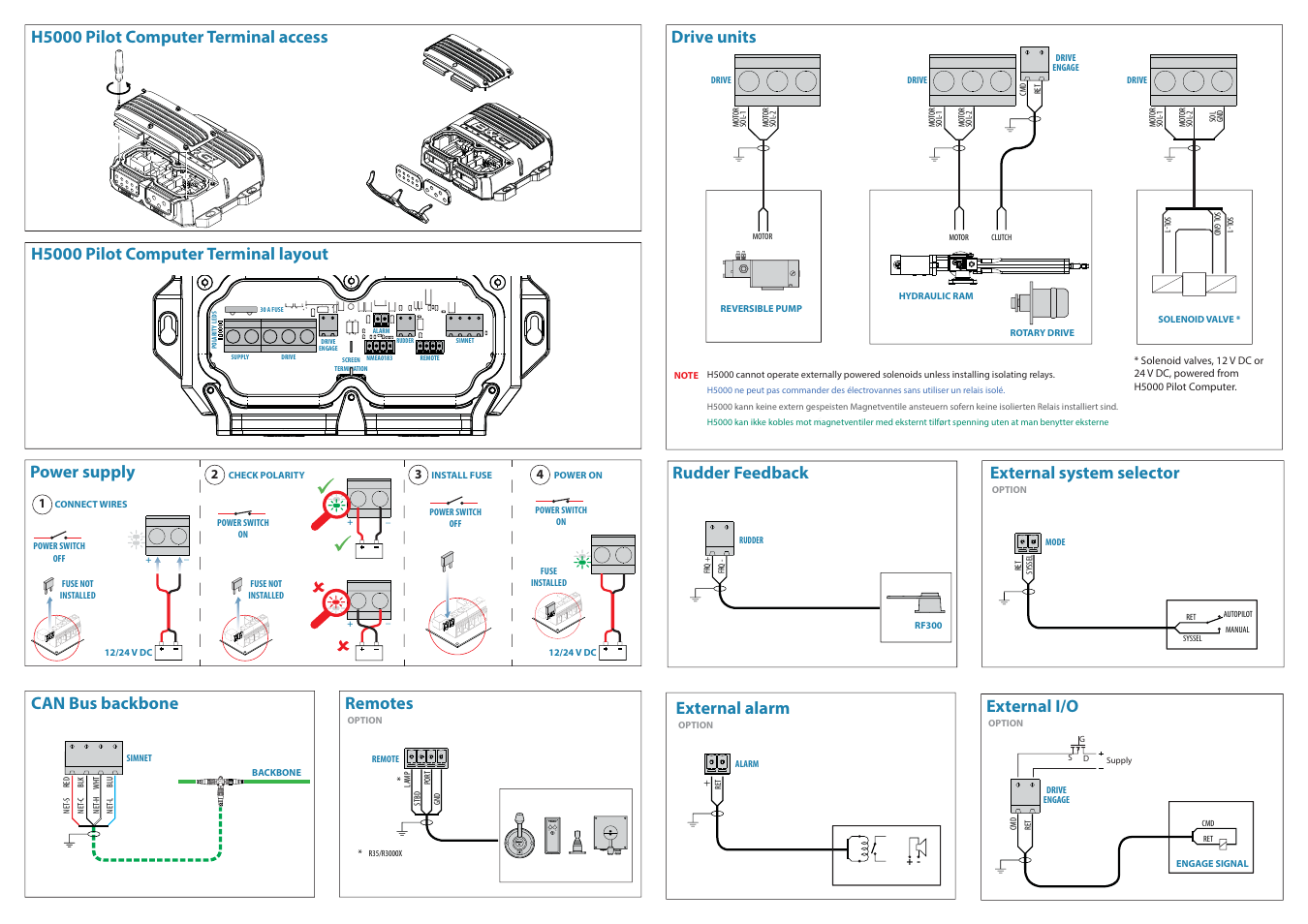 Simrad, H5000 pilot computer terminal layout | B&G H5000 Pilot Computer User Manual | Page 2 / 2