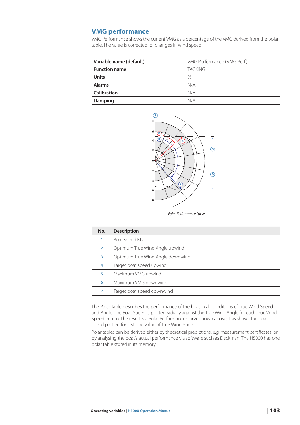 Vmg performance | B&G H5000 Pilot Computer User Manual | Page 103 / 109