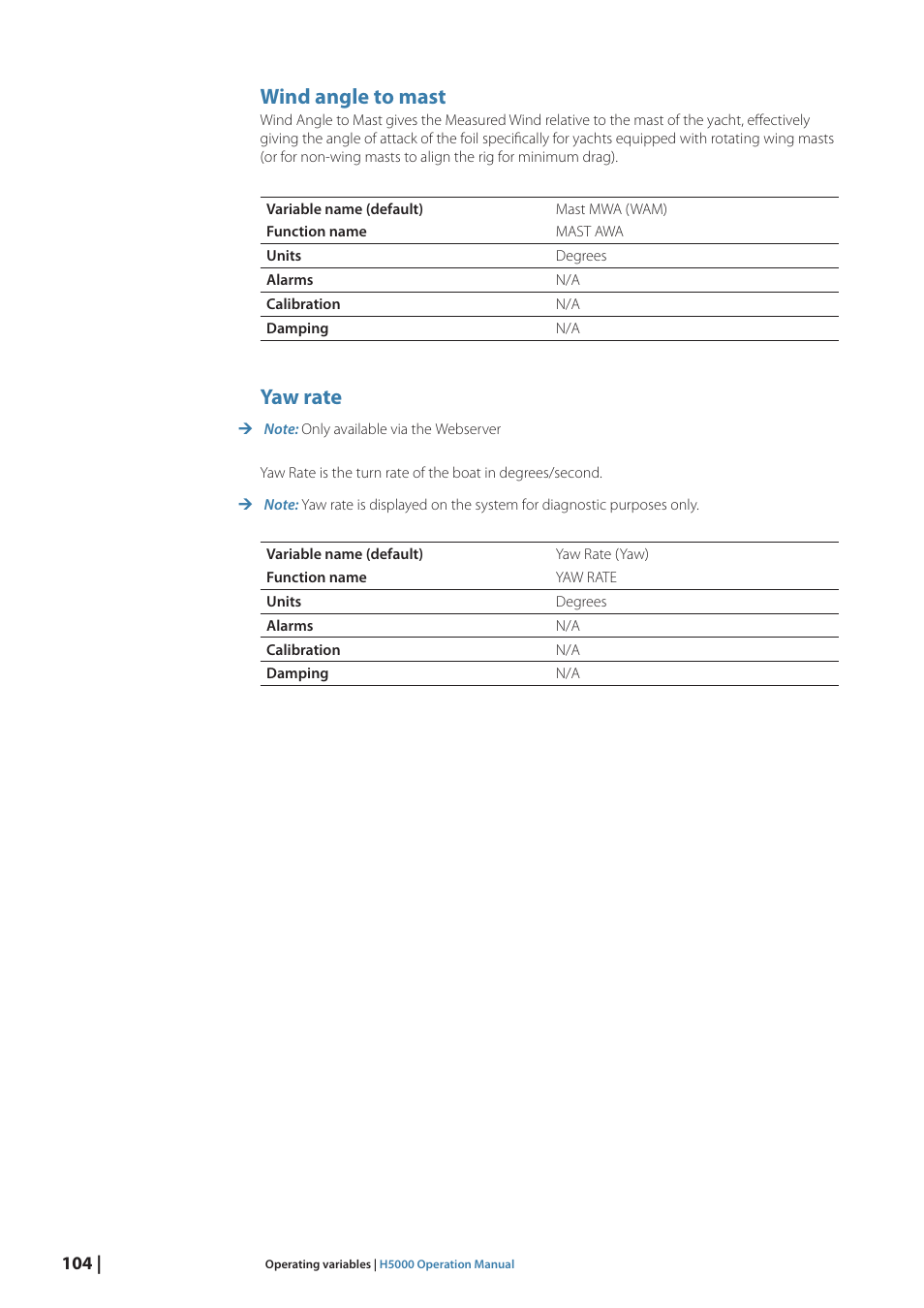 Wind angle to mast, Yaw rate | B&G H5000 Pilot Computer User Manual | Page 104 / 109