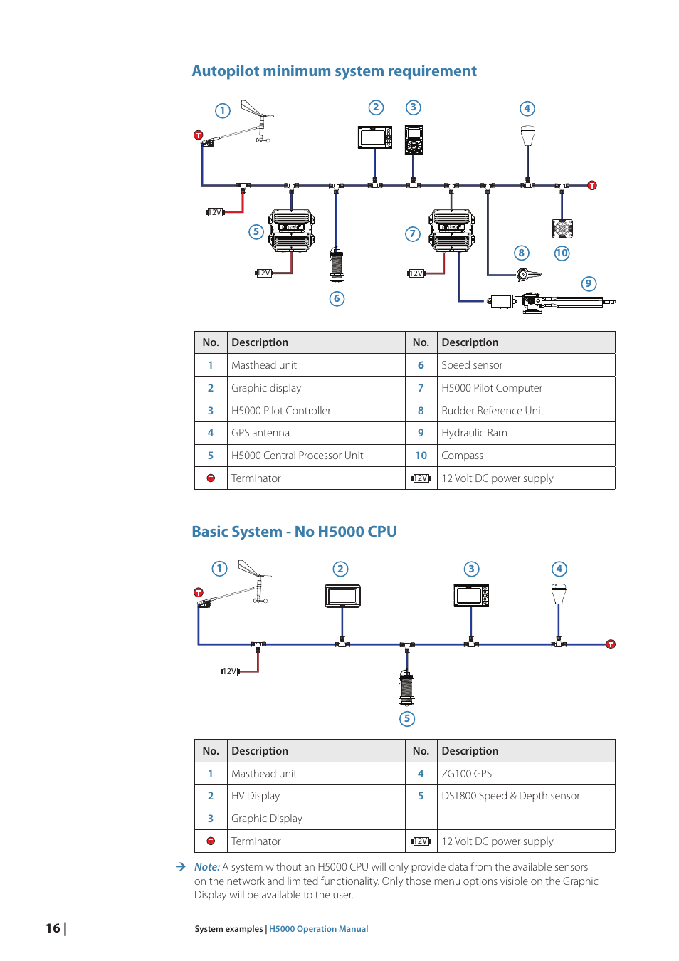 Autopilot minimum system requirement, Basic system - no h5000 cpu | B&G H5000 Pilot Computer User Manual | Page 16 / 109