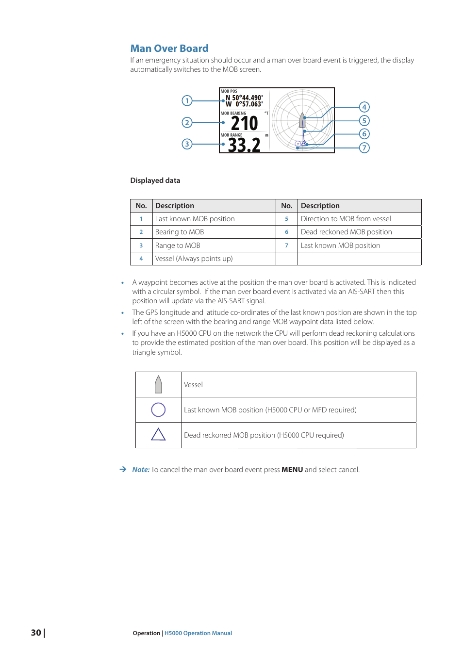 Man over board | B&G H5000 Pilot Computer User Manual | Page 30 / 109