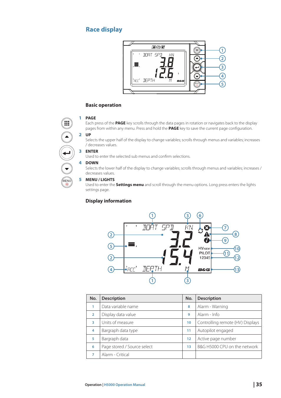 Race display | B&G H5000 Pilot Computer User Manual | Page 35 / 109