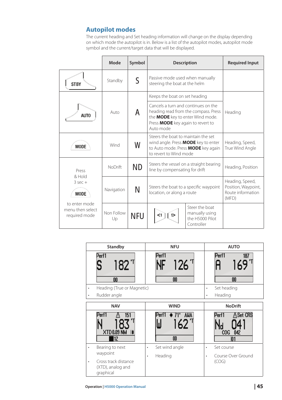 Autopilot modes | B&G H5000 Pilot Computer User Manual | Page 45 / 109