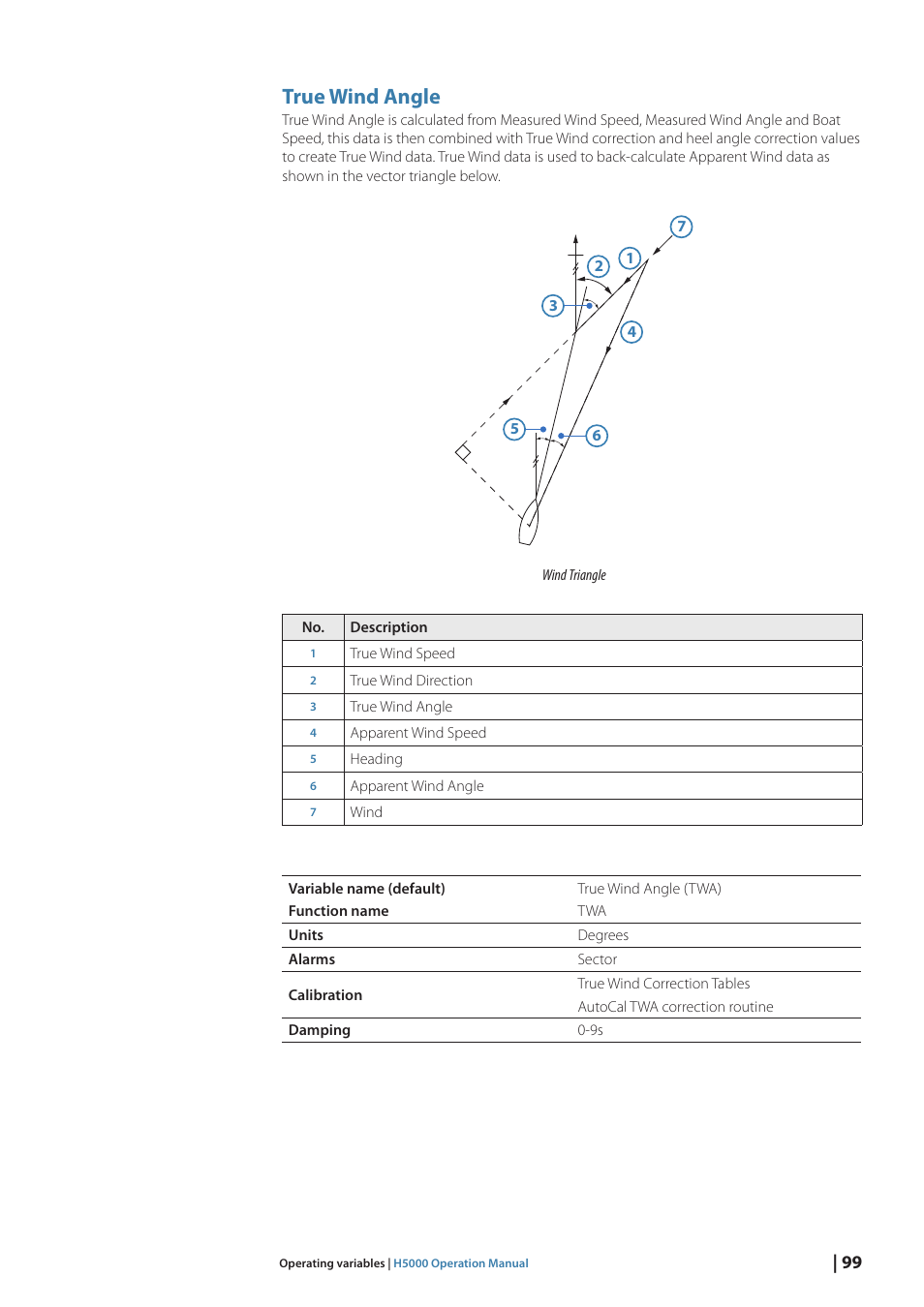 True wind angle | B&G H5000 Pilot Computer User Manual | Page 99 / 109
