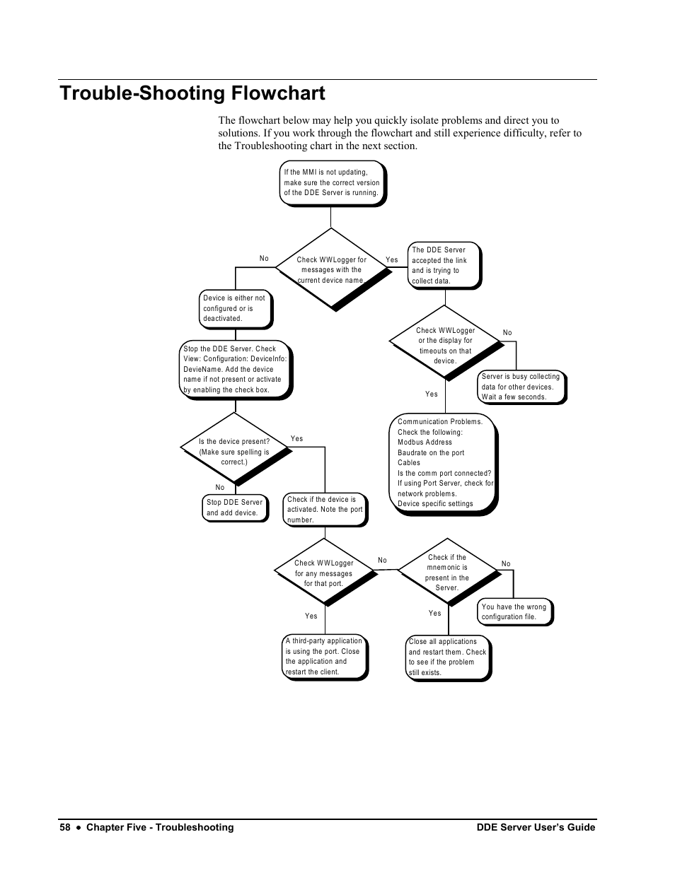 Trouble-shooting flowchart | Black Box GEH-6510 User Manual | Page 61 / 92