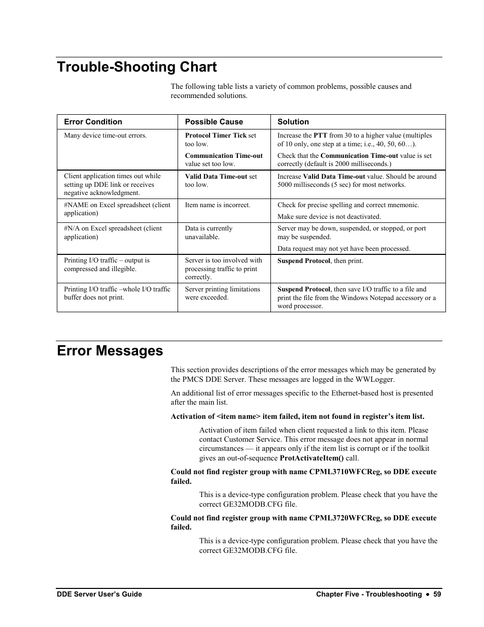 Trouble-shooting chart, Error messages, Trouble-shooting chart error messages | Black Box GEH-6510 User Manual | Page 62 / 92