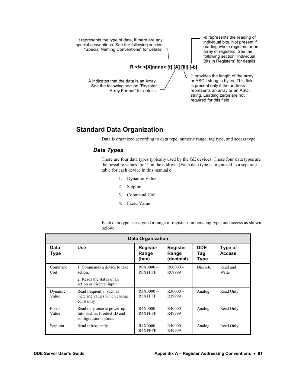 Standard data organization, Data types | Black Box GEH-6510 User Manual | Page 84 / 92