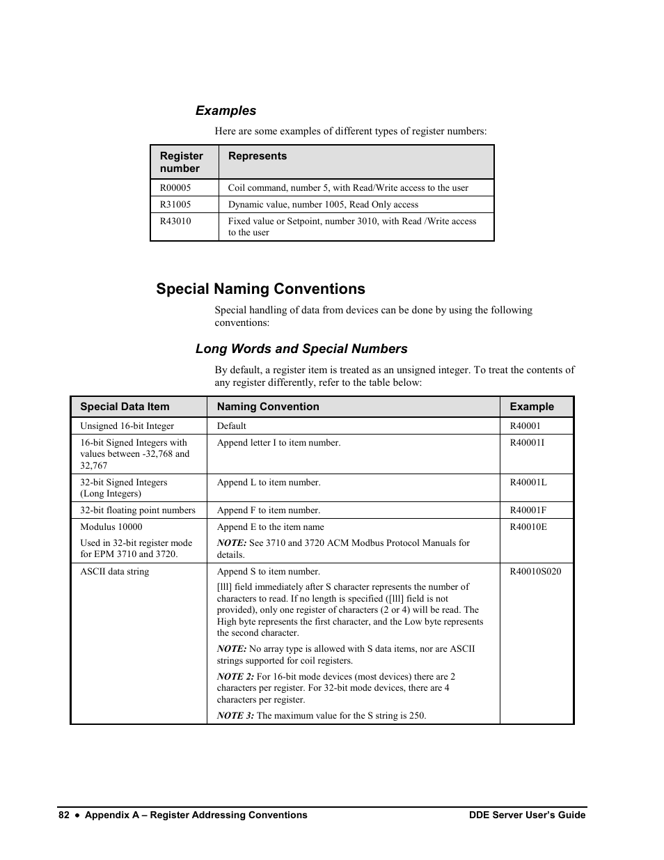 Examples, Special naming conventions, Long words and special numbers | Black Box GEH-6510 User Manual | Page 85 / 92