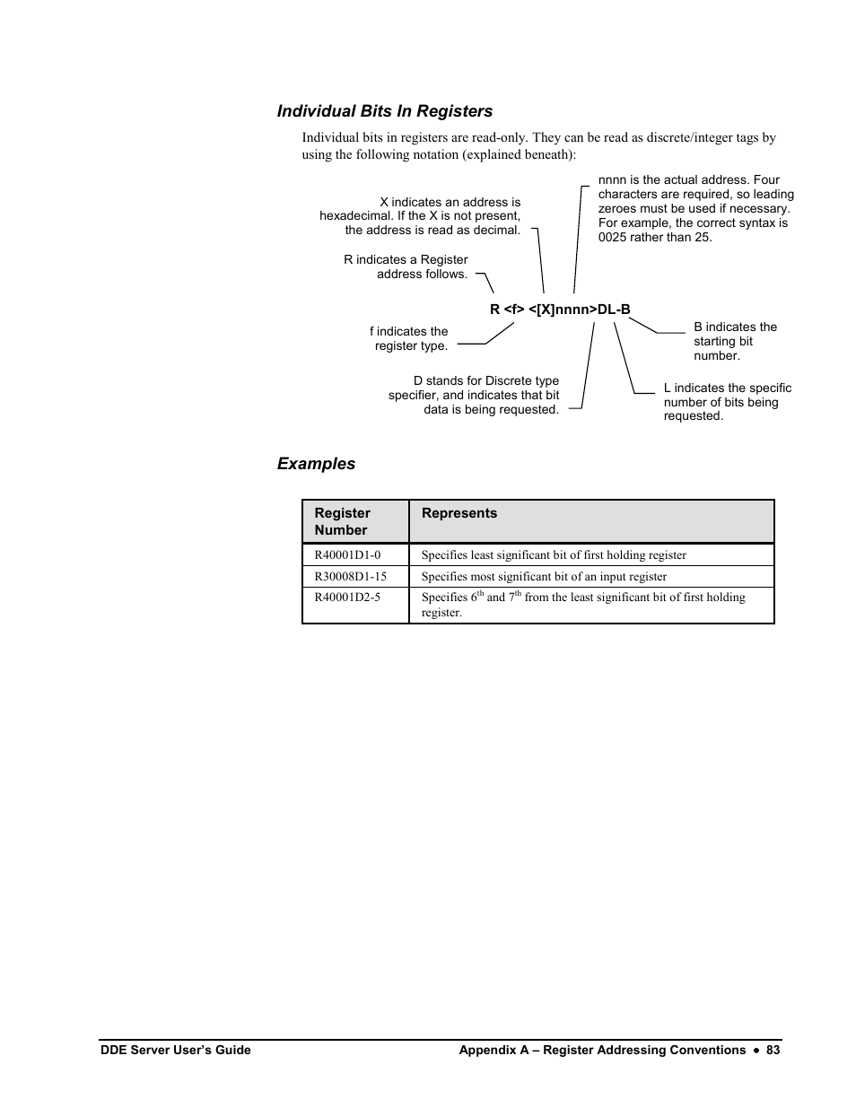 Individual bits in registers, Examples | Black Box GEH-6510 User Manual | Page 86 / 92