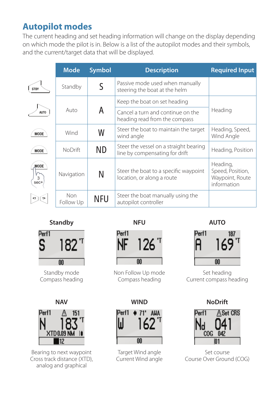 Autopilot modes | B&G H5000 Pilot Controller User Manual | Page 4 / 6