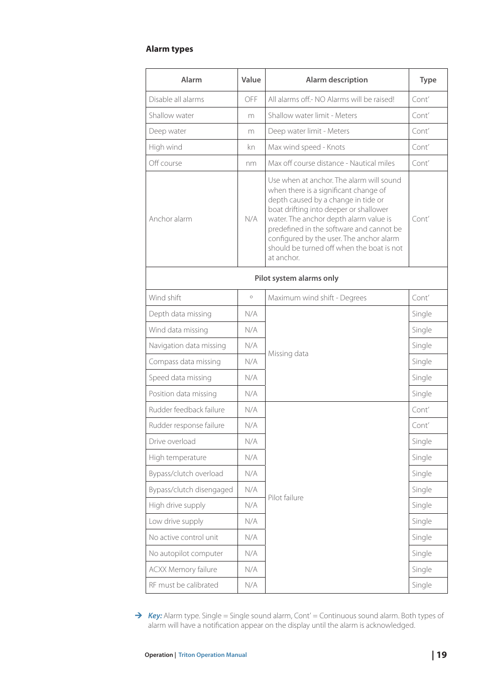 B&G Triton Display User Manual | Page 21 / 68