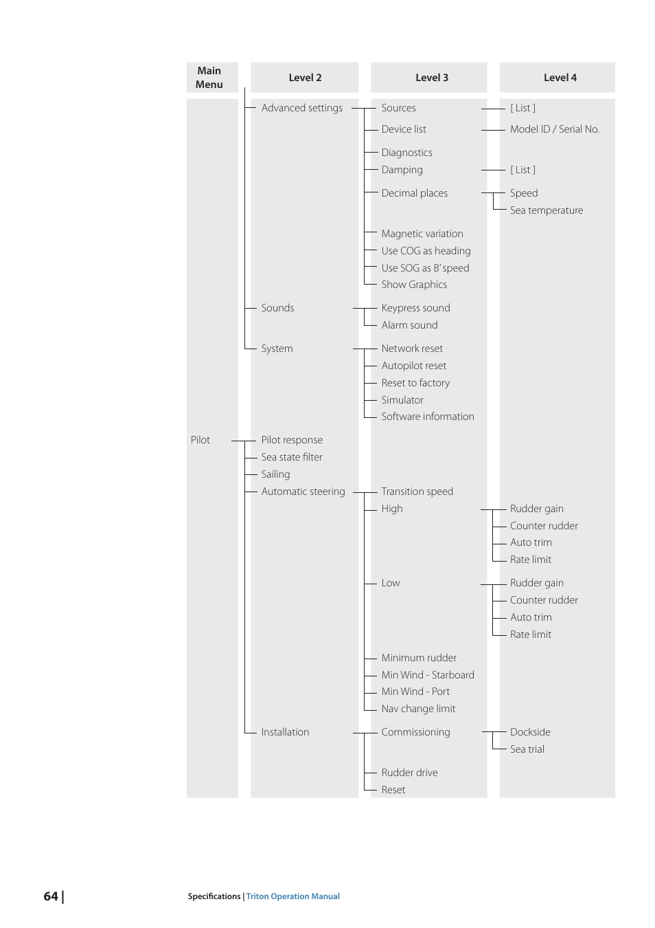 B&G Triton Display User Manual | Page 66 / 68