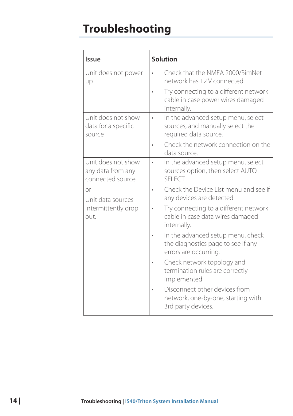 Troubleshooting, 14 troubleshooting | B&G Triton Display User Manual | Page 16 / 22