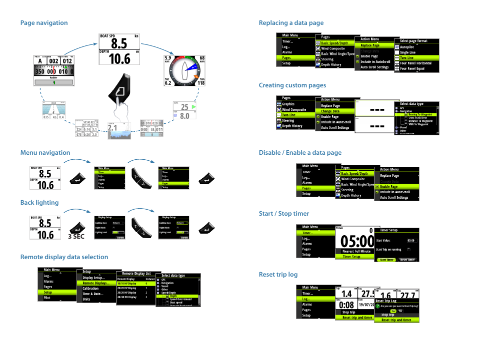 B&G Triton Display User Manual | Page 2 / 2