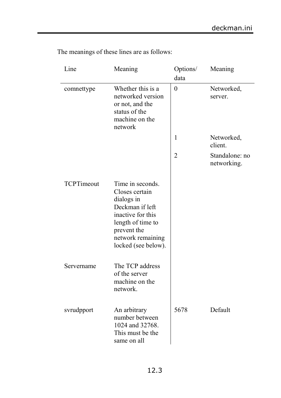 B&G Deckman User Manual | Page 162 / 196