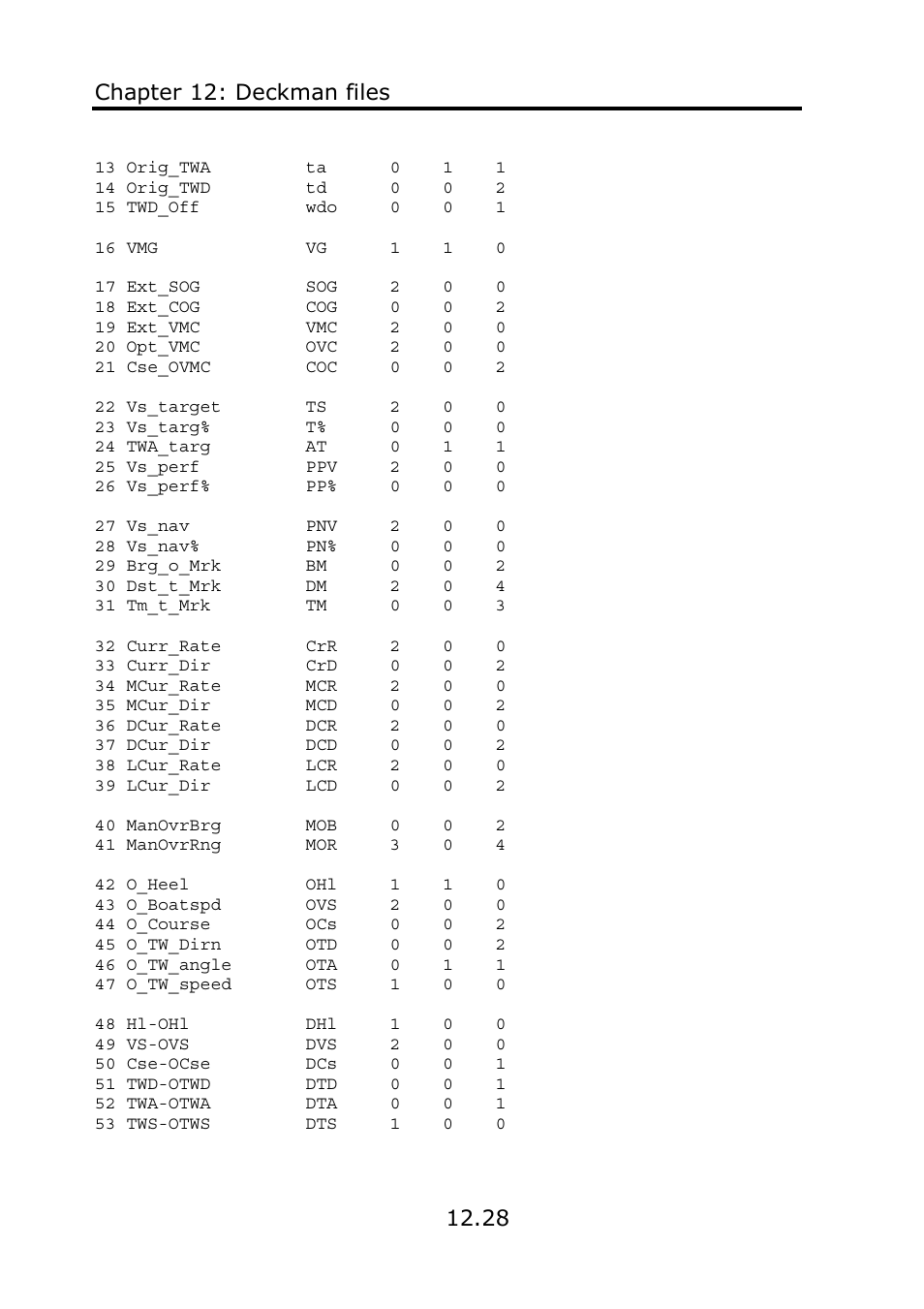 B&G Deckman User Manual | Page 187 / 196