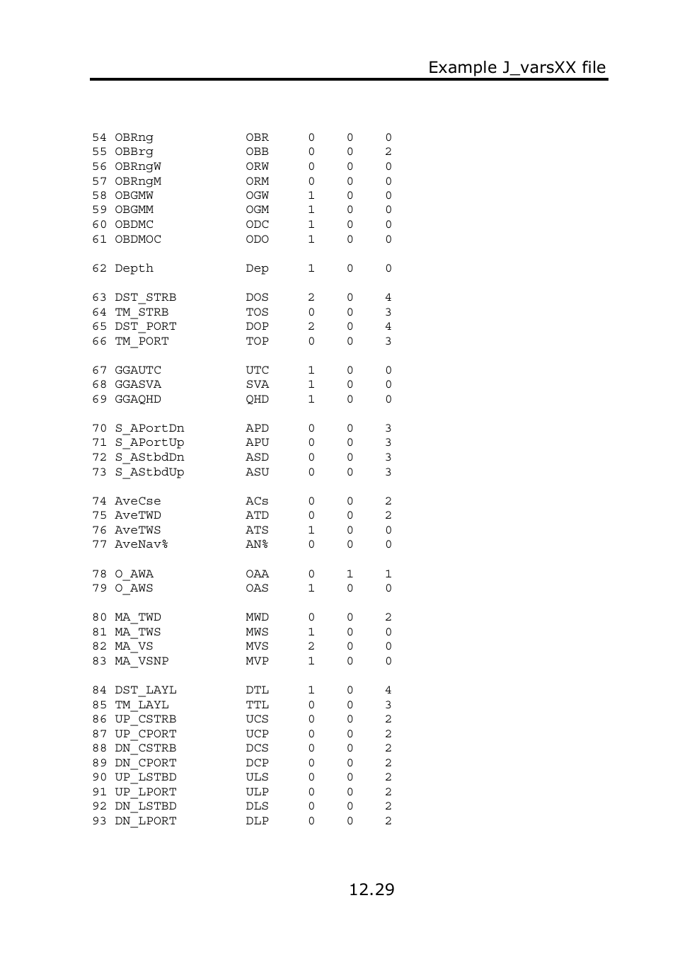 Example j_varsxx file 12.29 | B&G Deckman User Manual | Page 188 / 196