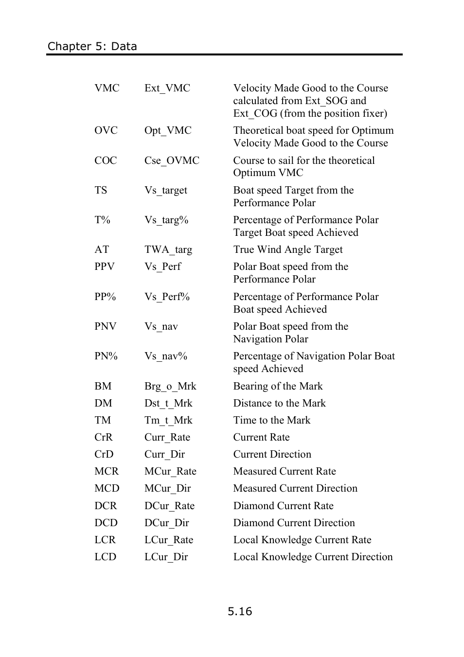 B&G Deckman User Manual | Page 93 / 196