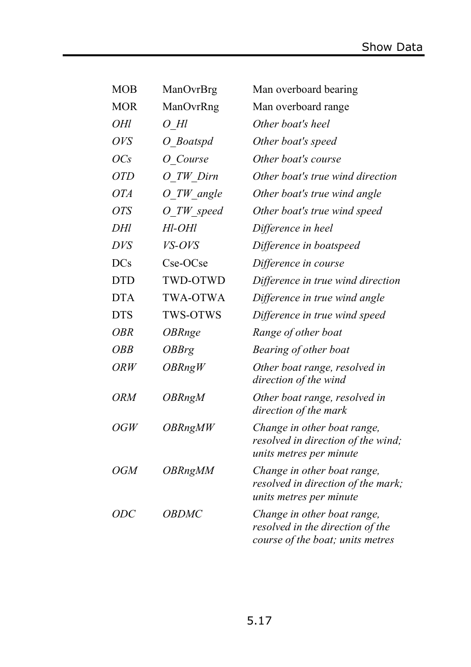 B&G Deckman User Manual | Page 94 / 196