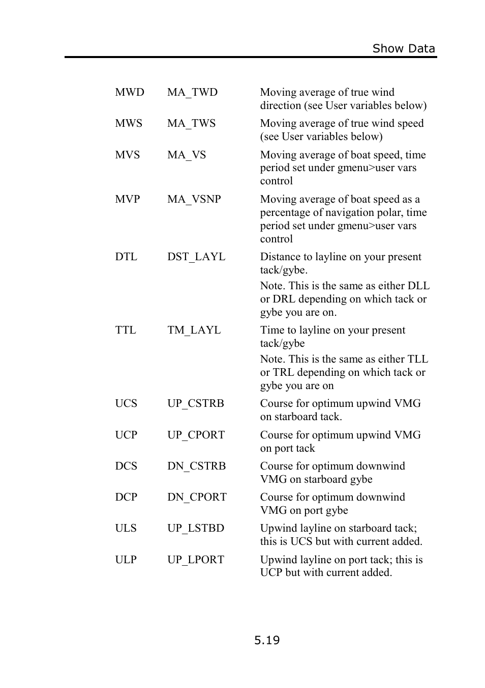 B&G Deckman User Manual | Page 96 / 196