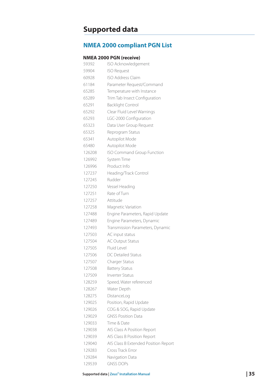 Supported data, Nmea 2000 compliant pgn list | B&G Zeus2 12 User Manual | Page 41 / 50