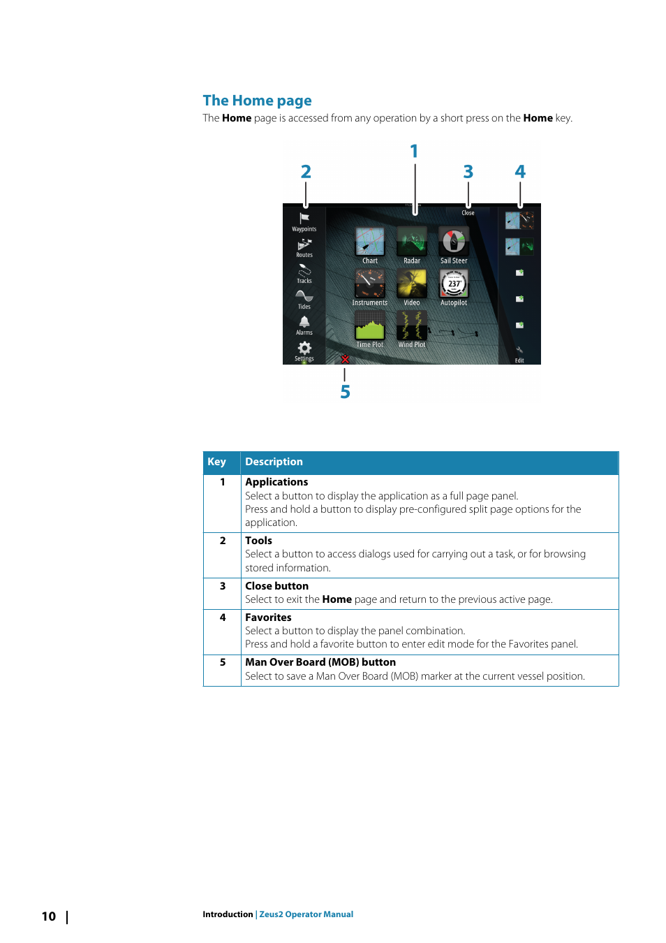 The home page | B&G Zeus2 12 User Manual | Page 10 / 108