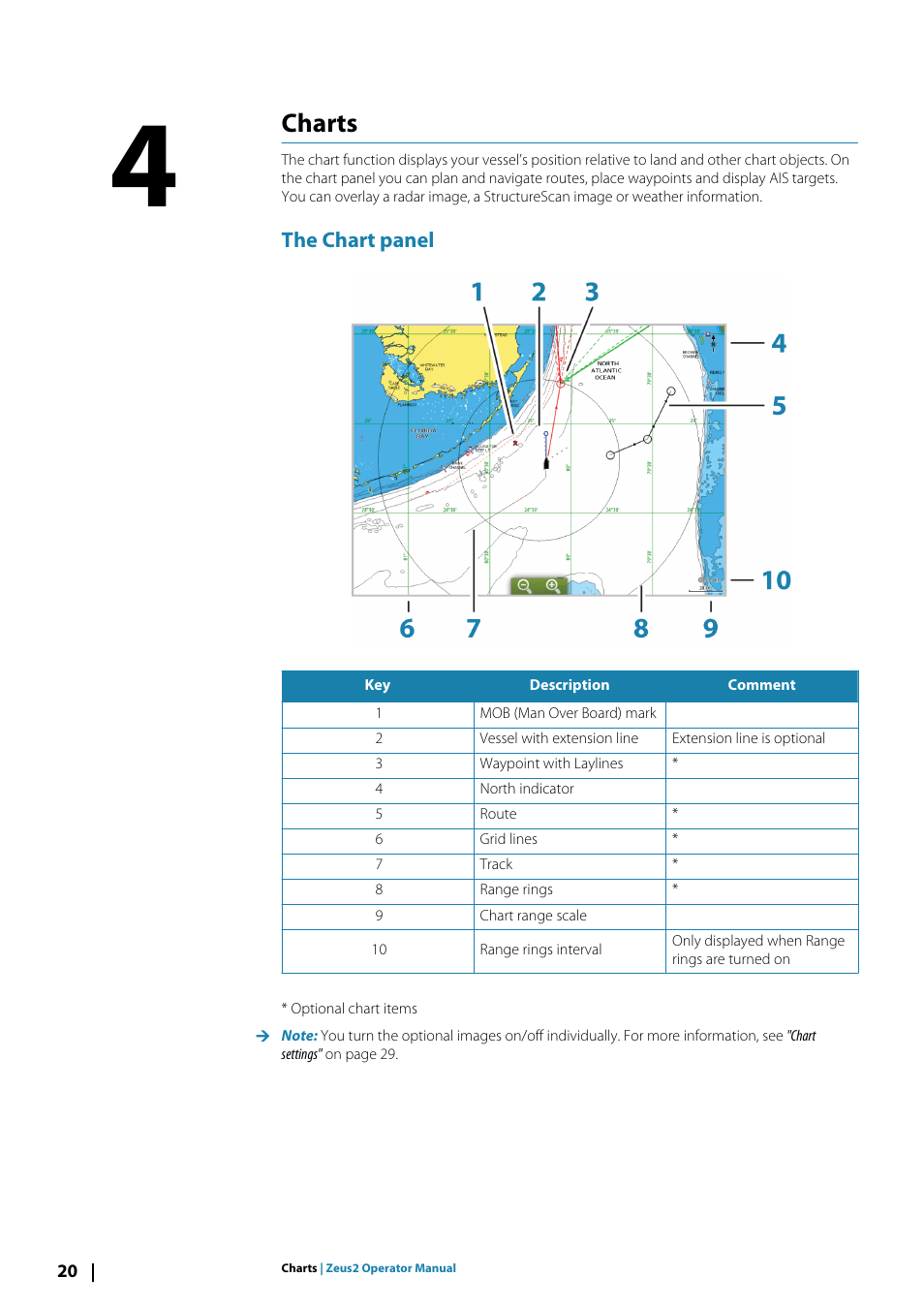 Charts4charts, The chart panel, Charts | B&G Zeus2 12 User Manual | Page 20 / 108