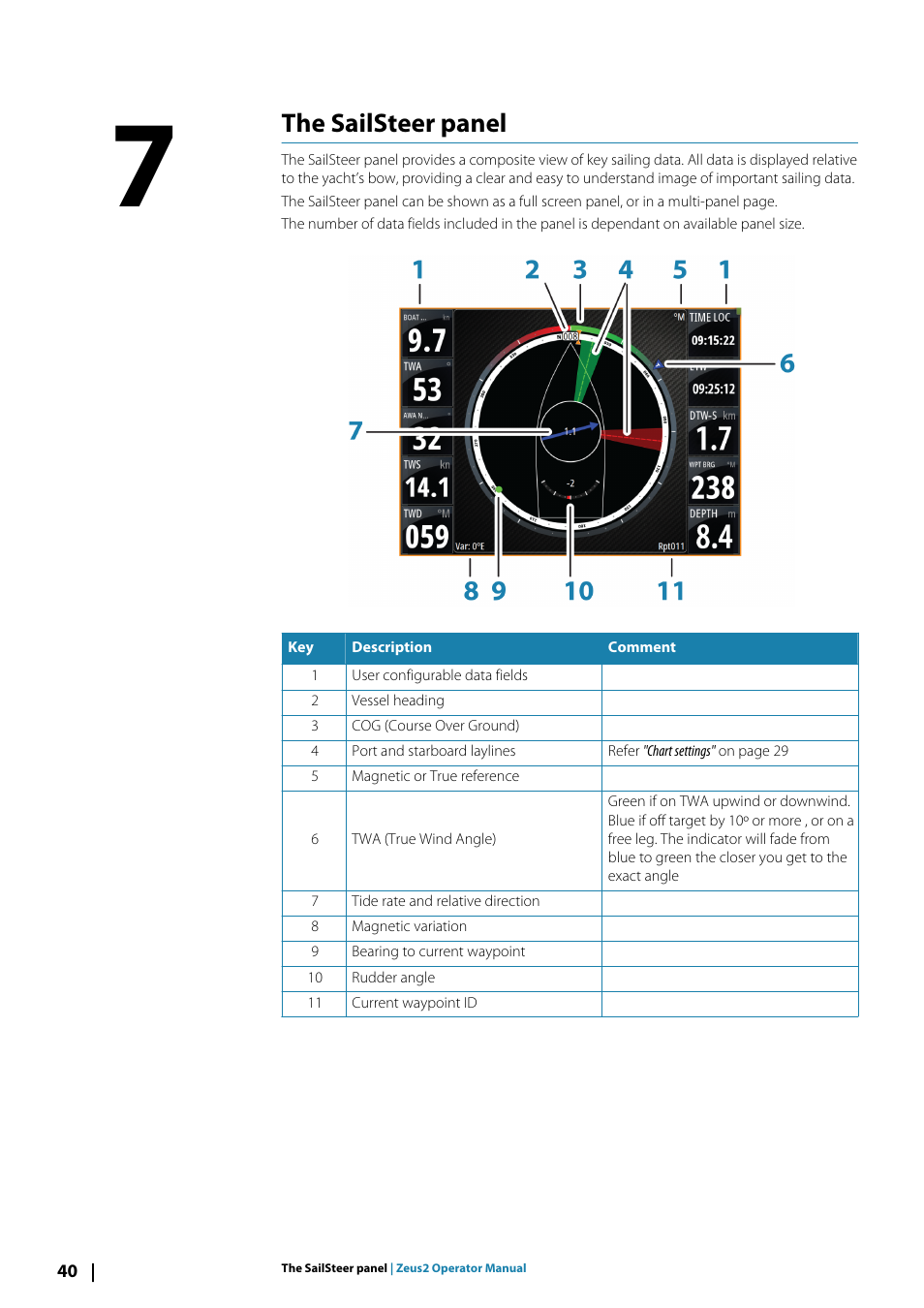 The sailsteer panel7the sailsteer panel, The sailsteer panel | B&G Zeus2 12 User Manual | Page 40 / 108