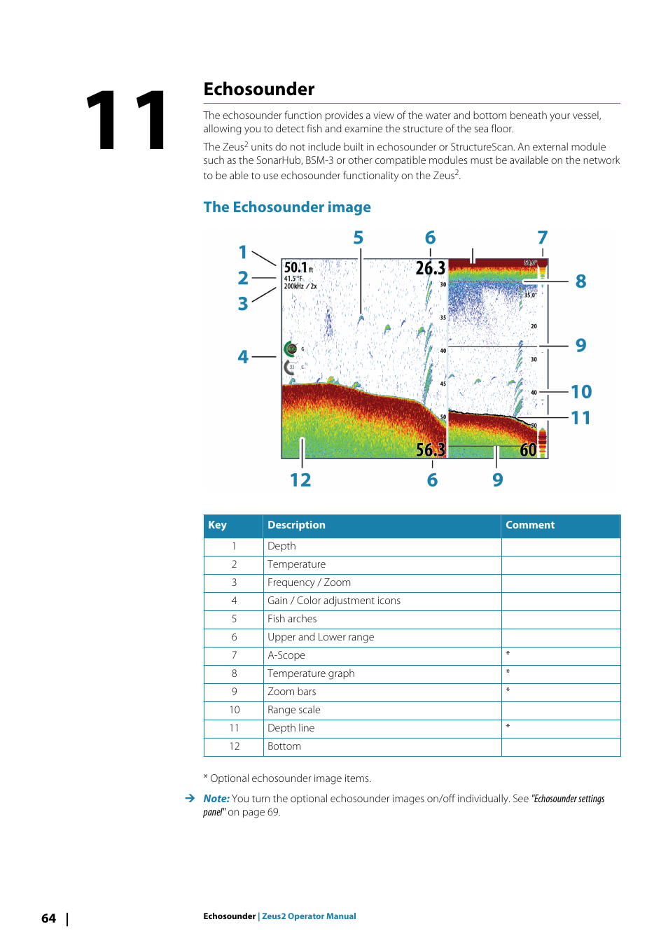 Echosounder11echosounder, The echosounder image, Echosounder | B&G Zeus2 12 User Manual | Page 64 / 108