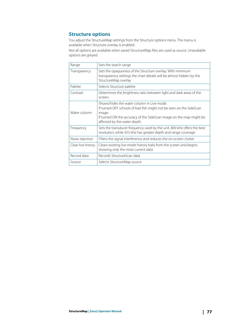 Structure options | B&G Zeus2 12 User Manual | Page 77 / 108
