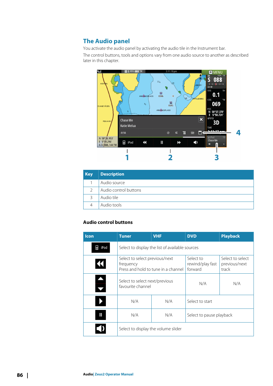 The audio panel, Audio control buttons | B&G Zeus2 12 User Manual | Page 86 / 108