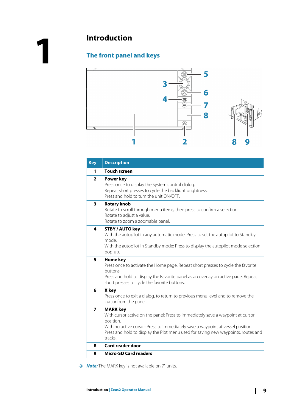 Introduction1introduction, The front panel and keys, Introduction | B&G Zeus2 12 User Manual | Page 9 / 108