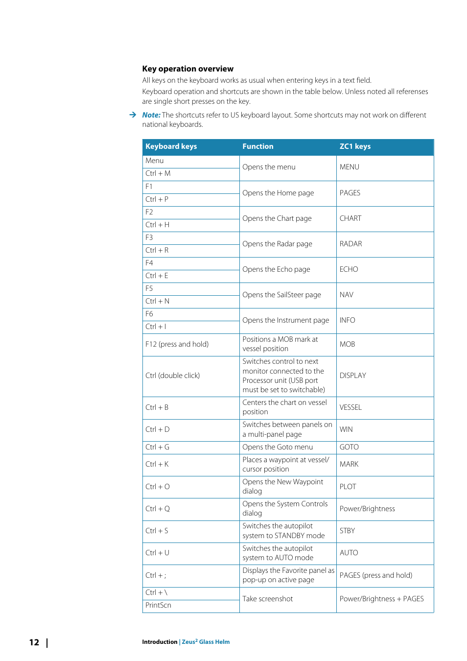 Key operation overview | B&G Zeus2 Glass Helm CPU User Manual | Page 12 / 116