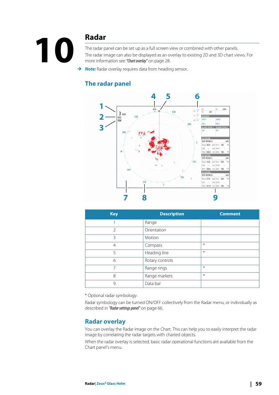 Radar10radar, The radar panel, Radar overlay | Radar | B&G Zeus2 Glass Helm CPU User Manual | Page 59 / 116