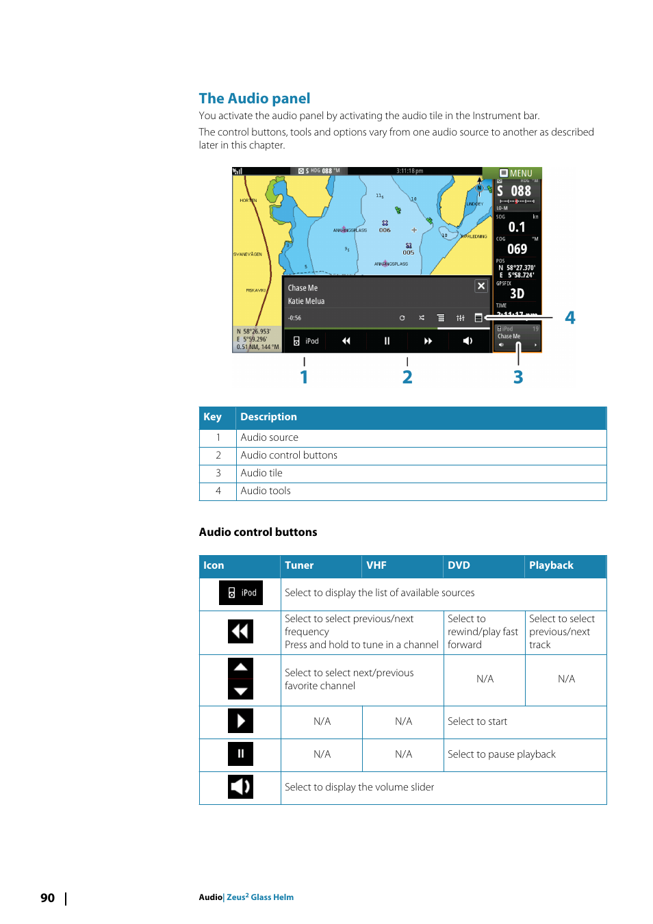 The audio panel, Audio control buttons | B&G Zeus2 Glass Helm CPU User Manual | Page 90 / 116