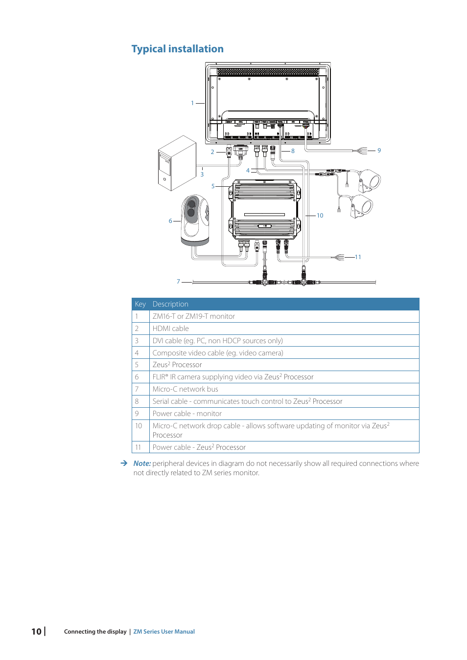 Typical installation | B&G Zeus2 Glass Helm ZM Display 19 User Manual | Page 12 / 23