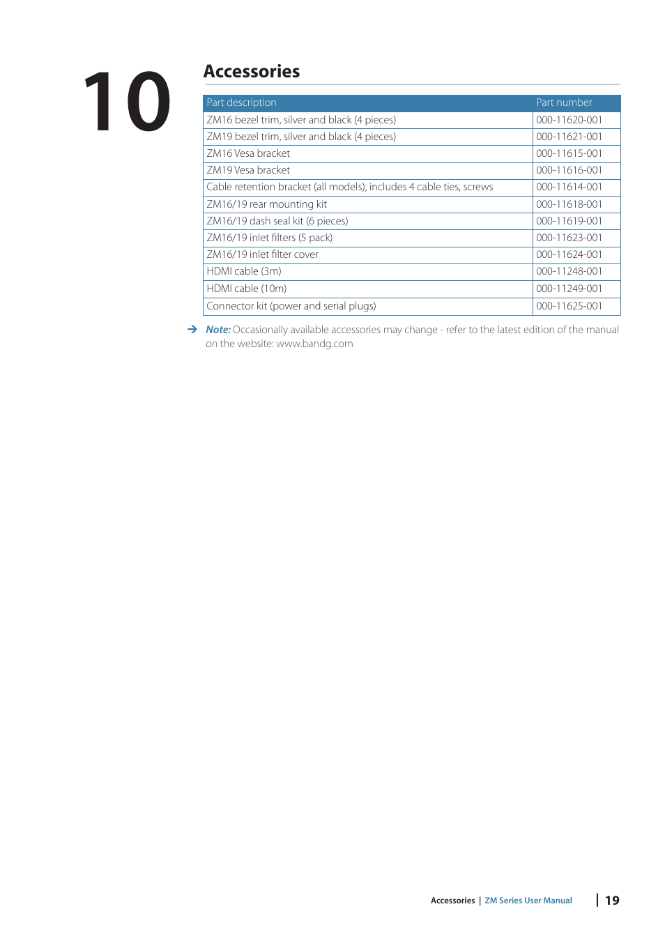 Accessories | B&G Zeus2 Glass Helm ZM Display 19 User Manual | Page 21 / 23