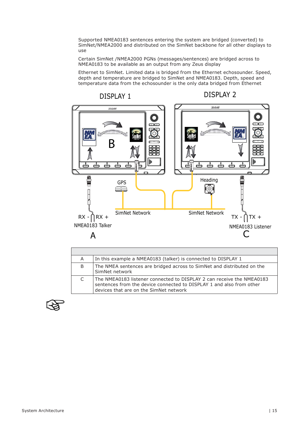 Display 2, Display 1, Data bridging | Simnet network nmea0183 listener, Pqrs tuv wxyz mno jkl abc def ghi | B&G Zeus 12 User Manual | Page 16 / 63